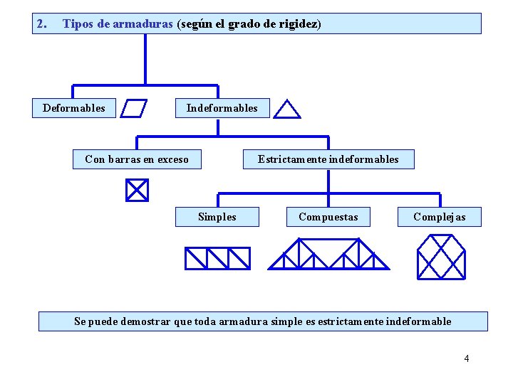 2. Tipos de armaduras (según el grado de rigidez) Deformables Indeformables Con barras en