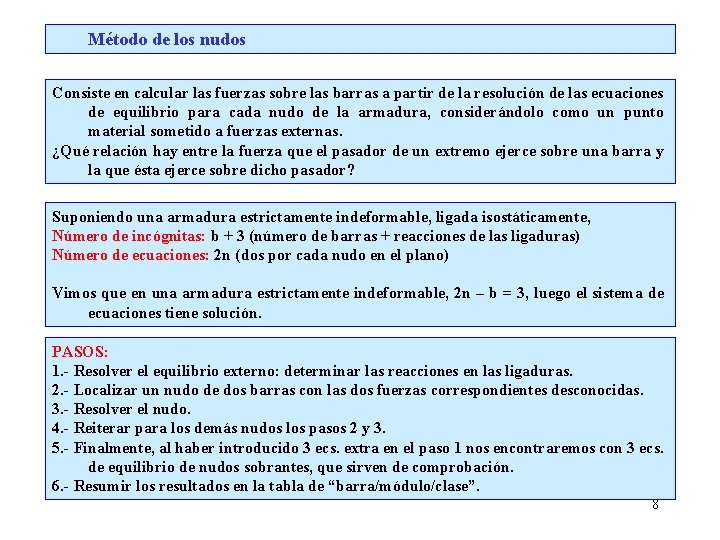 Método de los nudos Consiste en calcular las fuerzas sobre las barras a partir