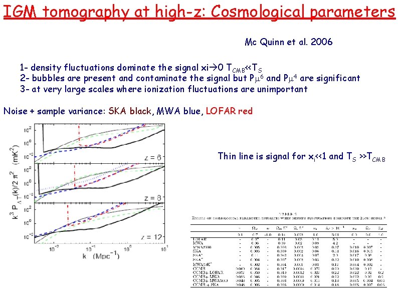 IGM tomography at high-z: Cosmological parameters Mc Quinn et al. 2006 1 - density