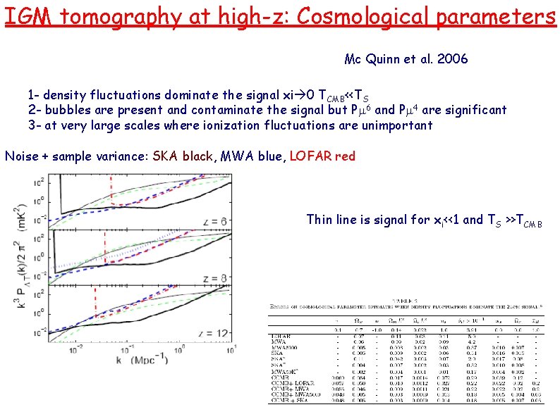 IGM tomography at high-z: Cosmological parameters Mc Quinn et al. 2006 1 - density IGM tomography at high-z: Cosmological parameters Mc Quinn et al. 2006 1 - density