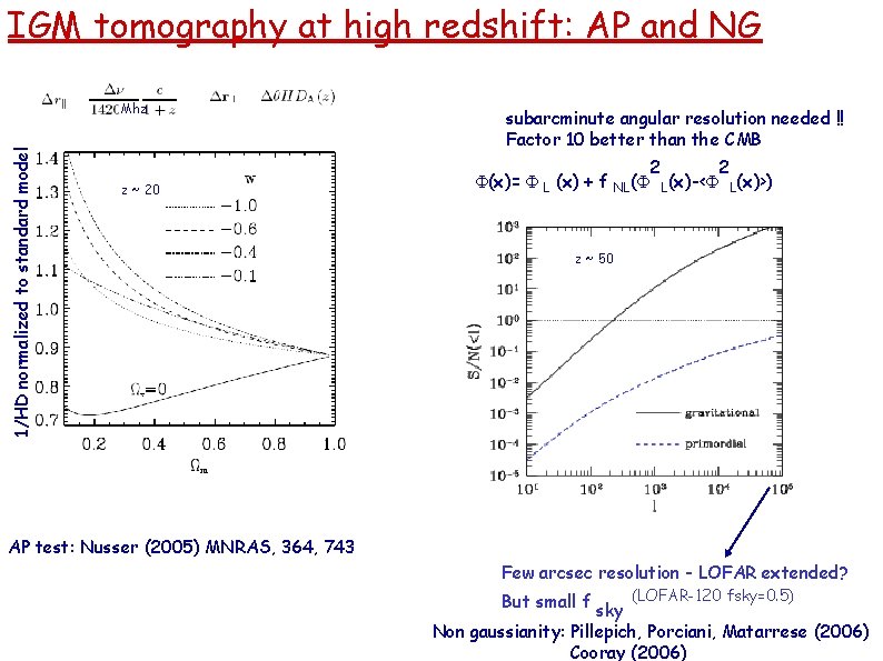 IGM tomography at high redshift: AP and NG 1/HD normalized to standard model Mhz