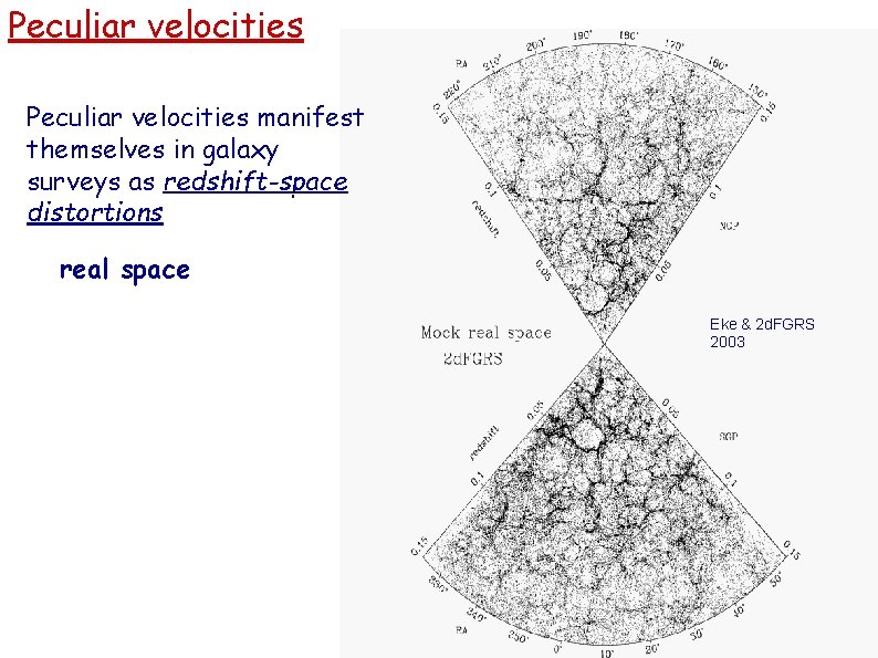 Peculiar velocities manifest themselves in galaxy surveys as redshift-space distortions real space Eke &