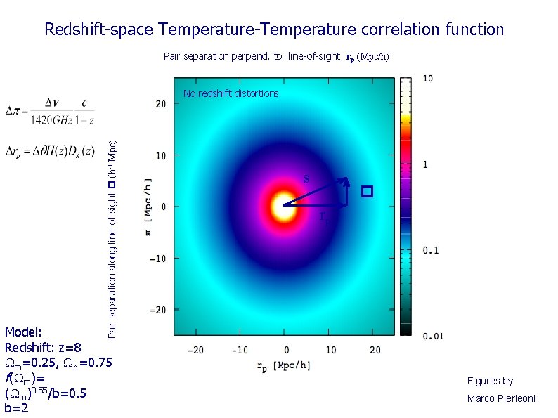 Redshift-space Temperature-Temperature correlation function Pair separation perpend. to line-of-sight rp (Mpc/h) Pair separation along