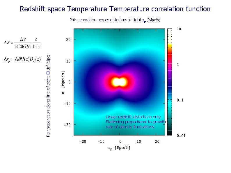 Redshift-space Temperature-Temperature correlation function Pair separation along line-of-sight (h-1 Mpc) Pair separation perpend. to