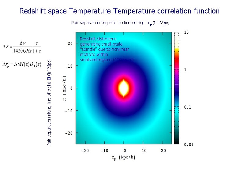 Redshift-space Temperature-Temperature correlation function Pair separation along line-of-sight (h-1 Mpc) Pair separation perpend. to