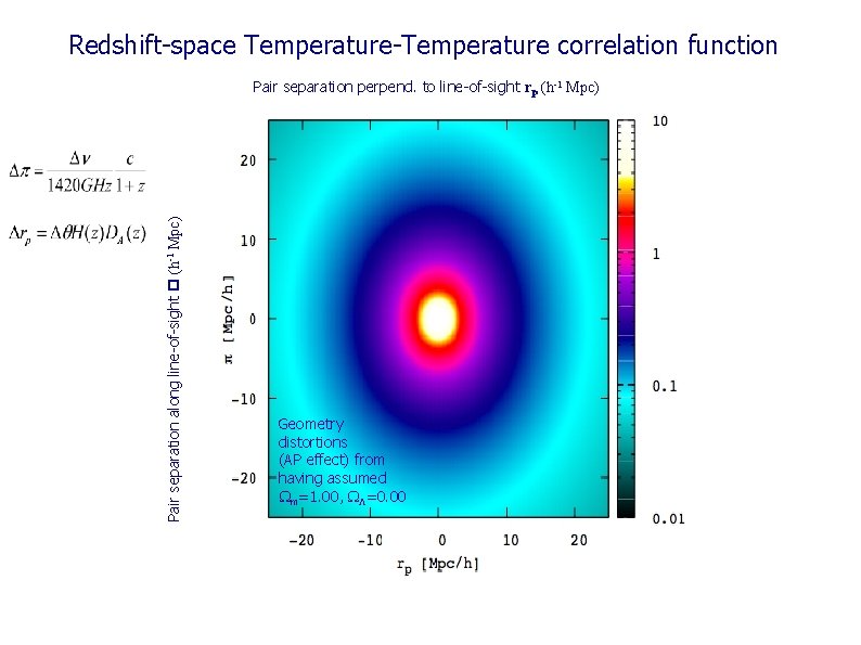 Redshift-space Temperature-Temperature correlation function Pair separation along line-of-sight (h-1 Mpc) Pair separation perpend. to