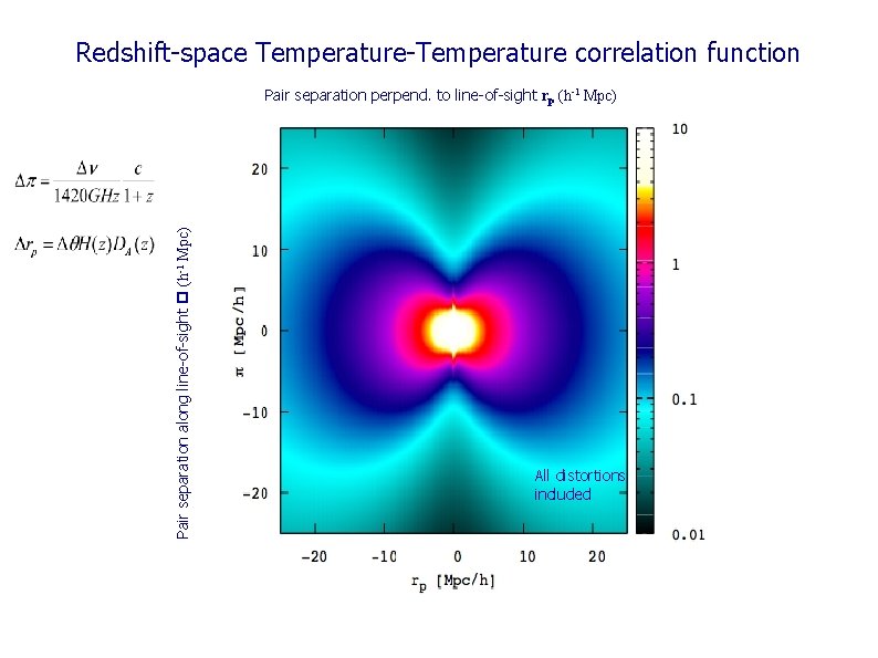 Redshift-space Temperature-Temperature correlation function Pair separation along line-of-sight (h-1 Mpc) Pair separation perpend. to