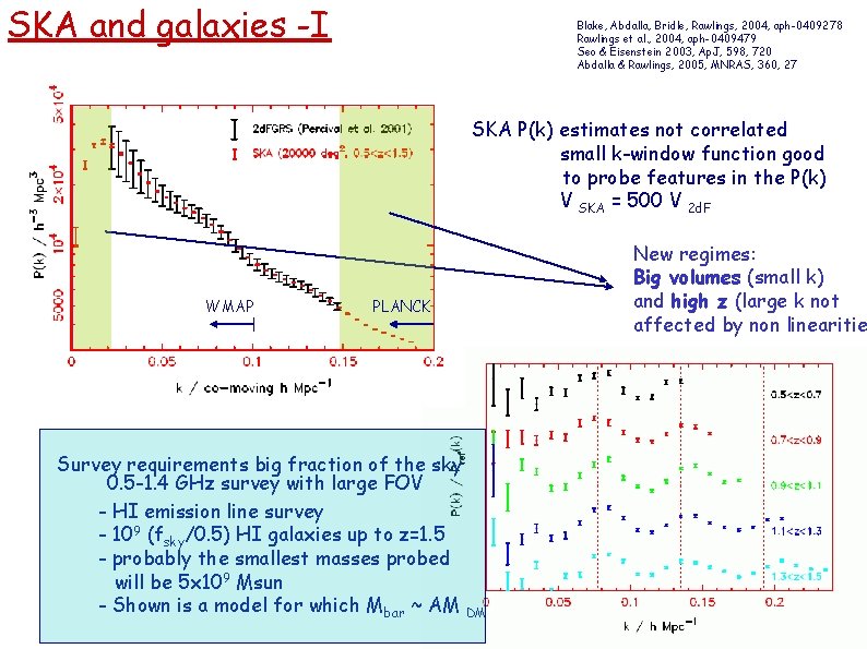 SKA and galaxies -I Blake, Abdalla, Bridle, Rawlings, 2004, aph-0409278 Rawlings et al. ,