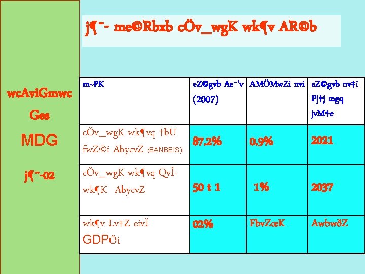 Wc Avi Gmwci Djvdj Ges Cwi Kbvq Mvefg