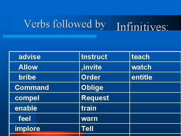 Verbs followed by Infinitives: advise Allow bribe Command compel enable feel implore Instruct ,