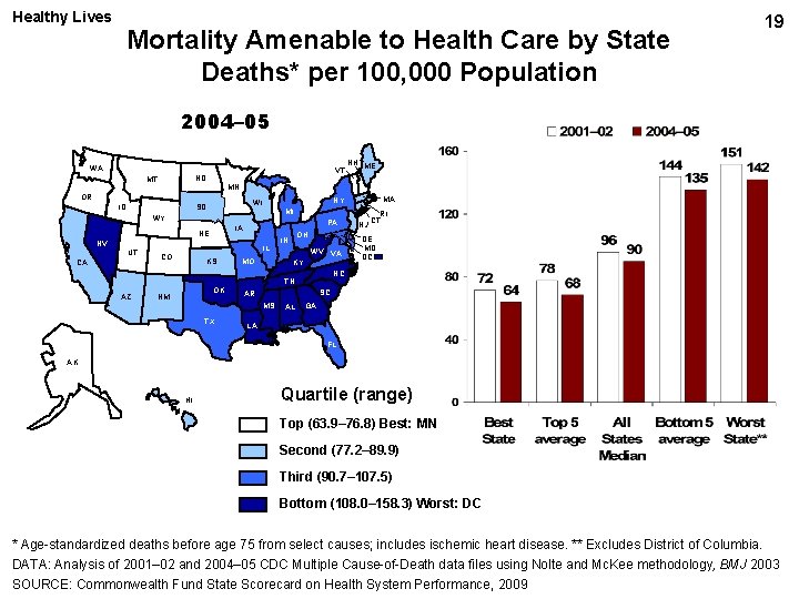 Healthy Lives Mortality Amenable to Health Care by State Deaths* per 100, 000 Population