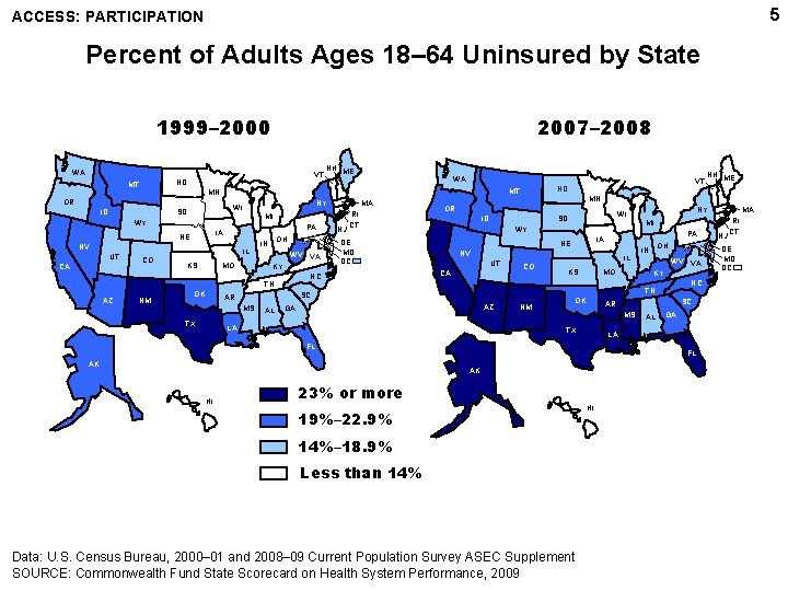 5 ACCESS: PARTICIPATION Percent of Adults Ages 18– 64 Uninsured by State 1999– 2000