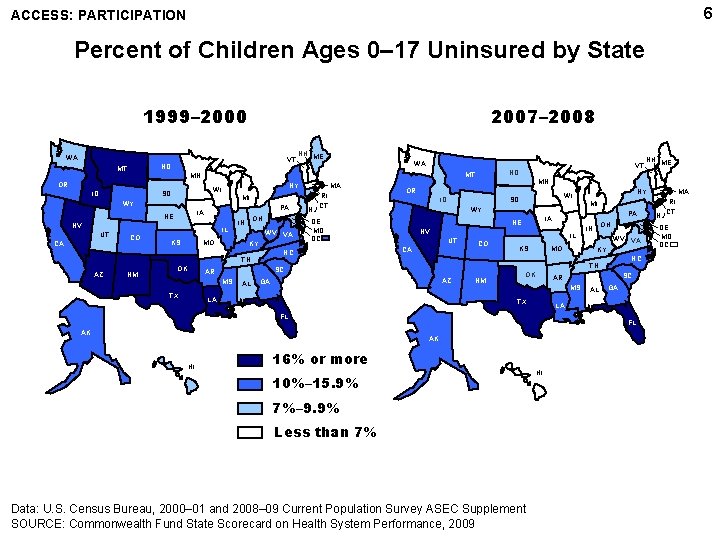 6 ACCESS: PARTICIPATION Percent of Children Ages 0– 17 Uninsured by State 1999– 2000