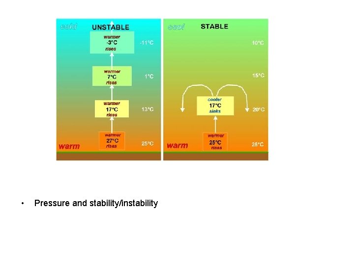  • Pressure and stability/instability 