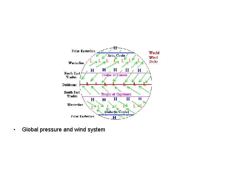  • Global pressure and wind system 