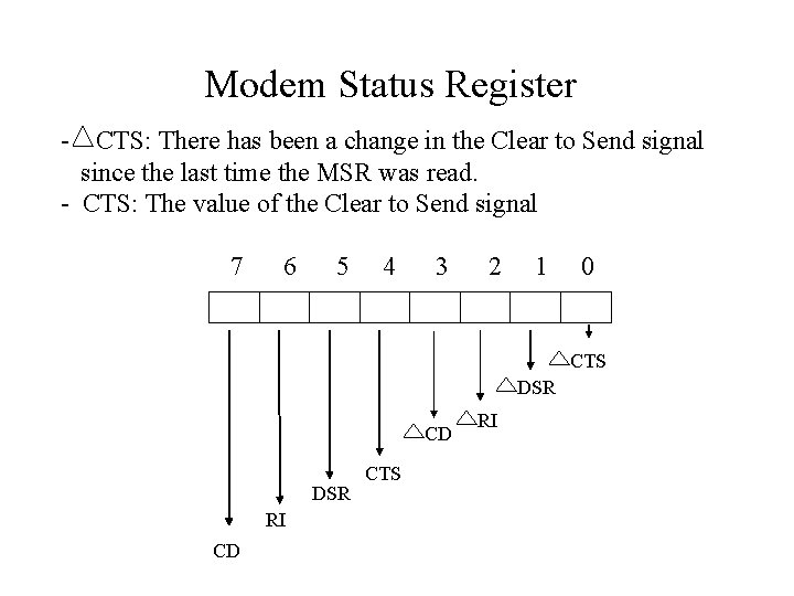 Modem Status Register - CTS: There has been a change in the Clear to Modem Status Register - CTS: There has been a change in the Clear to