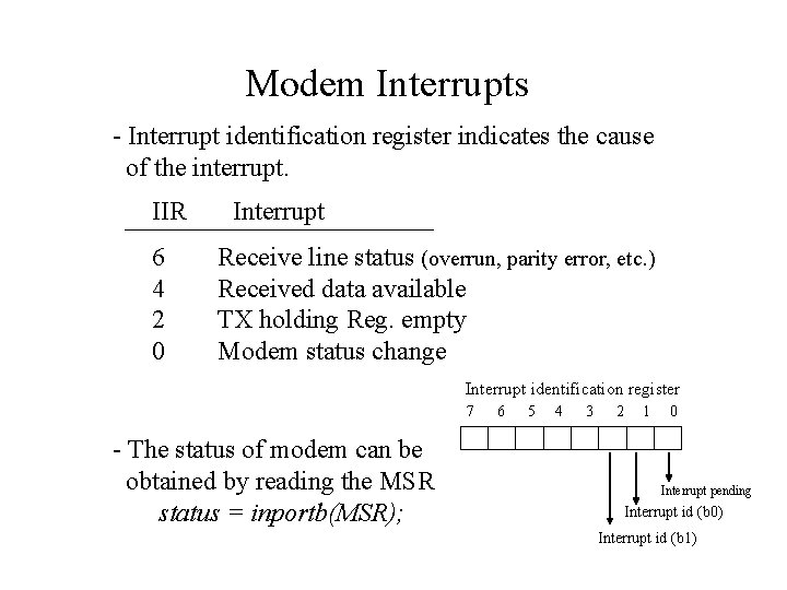 Modem Interrupts - Interrupt identification register indicates the cause of the interrupt. IIR 6 Modem Interrupts - Interrupt identification register indicates the cause of the interrupt. IIR 6