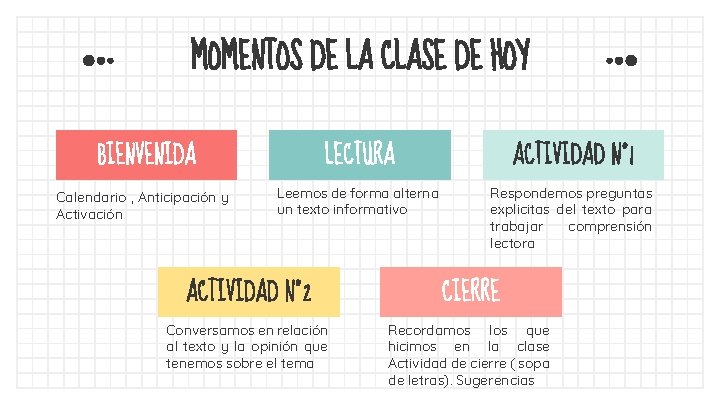 MOMENTOS DE LA CLASE DE HOY BIENVENIDA LECTURA ACTIVIDAD N° 1 Calendario , Anticipación