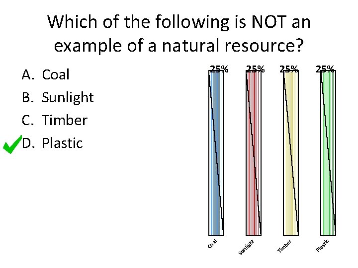 Which of the following is NOT an example of a natural resource? st ic