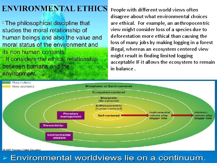 People with different world views often disagree about what environmental choices are ethical. For