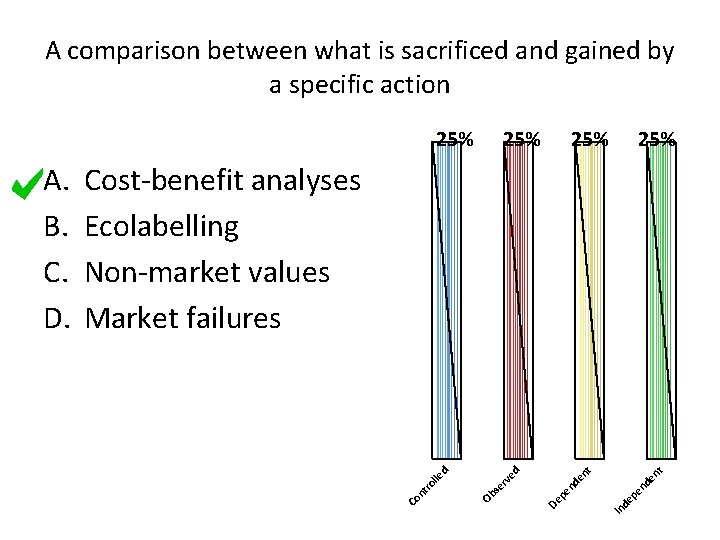 A comparison between what is sacrificed and gained by a specific action 25% 25%