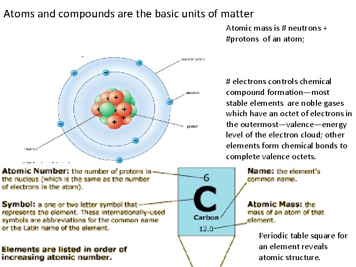 Atoms and compounds are the basic units of matter Atomic mass is # neutrons