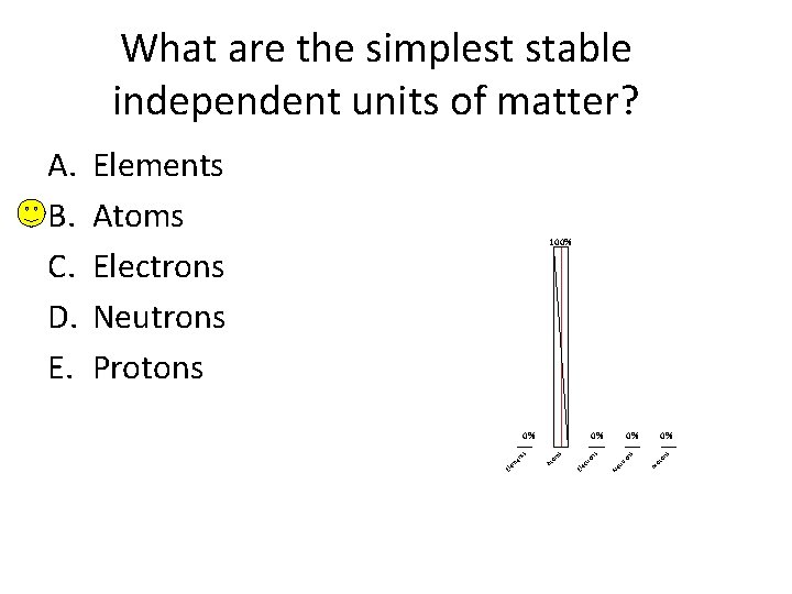 What are the simplest stable independent units of matter? Elements Atoms Electrons Neutrons Protons