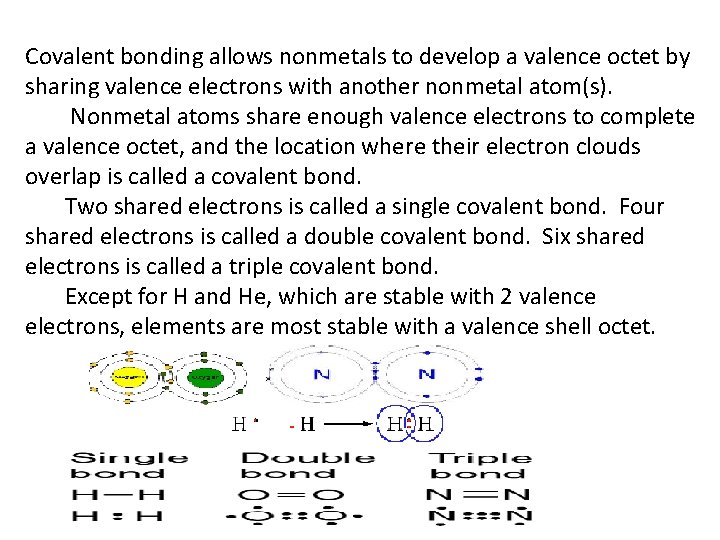 Covalent bonding allows nonmetals to develop a valence octet by sharing valence electrons with