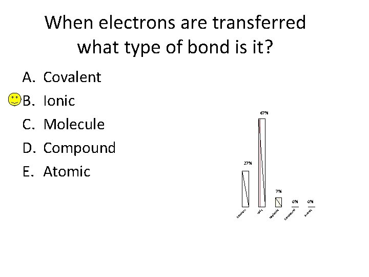 When electrons are transferred what type of bond is it? Covalent Ionic Molecule Compound