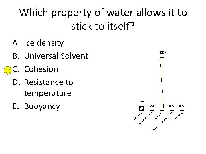 Which property of water allows it to stick to itself? A. B. C. D.