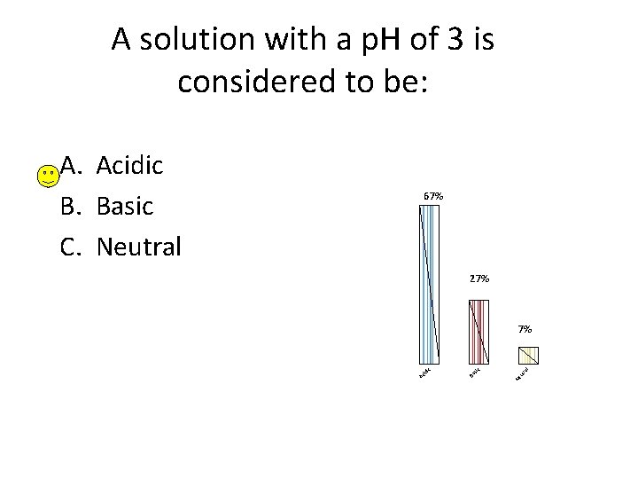 A solution with a p. H of 3 is considered to be: 67% 27%