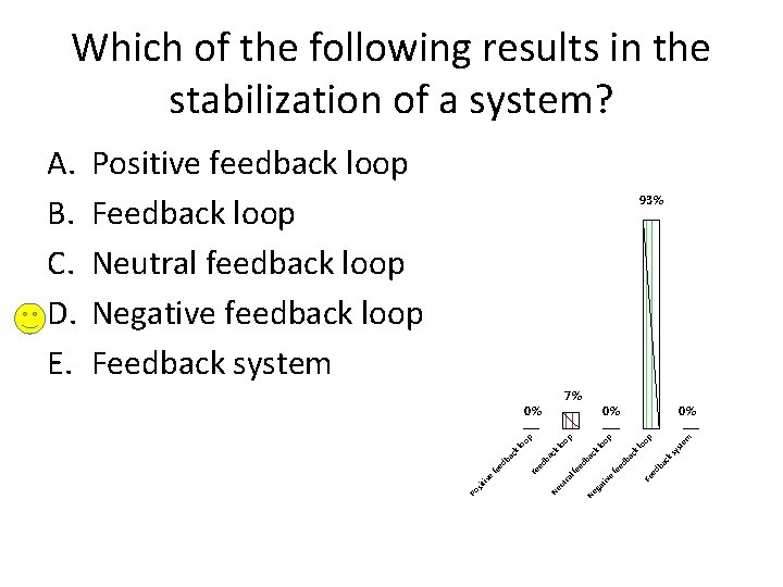 Which of the following results in the stabilization of a system? Positive feedback loop