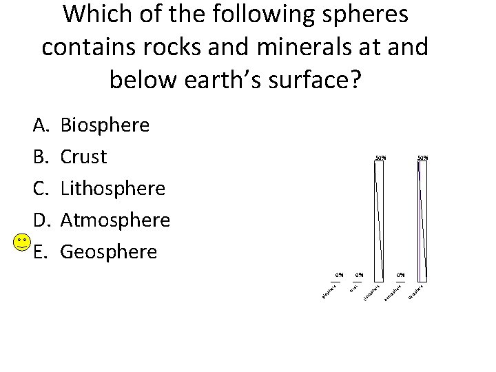 Which of the following spheres contains rocks and minerals at and below earth’s surface?