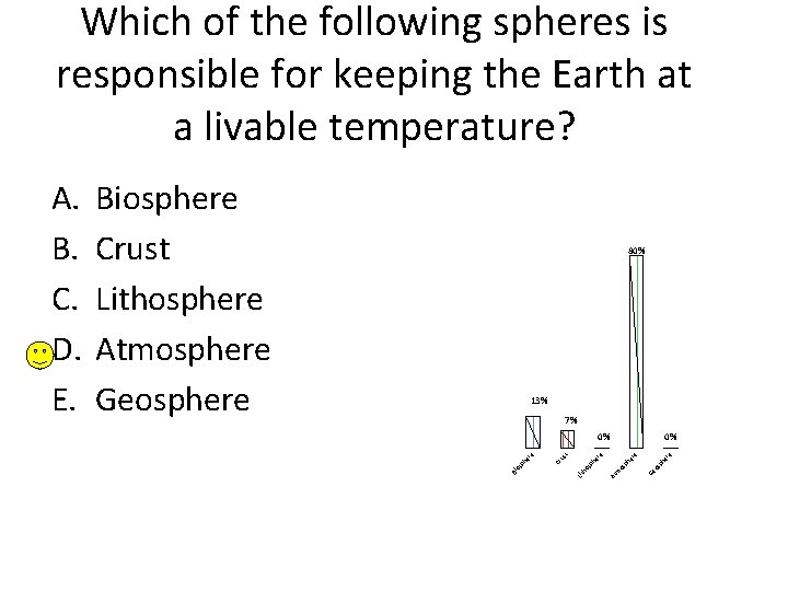 Which of the following spheres is responsible for keeping the Earth at a livable