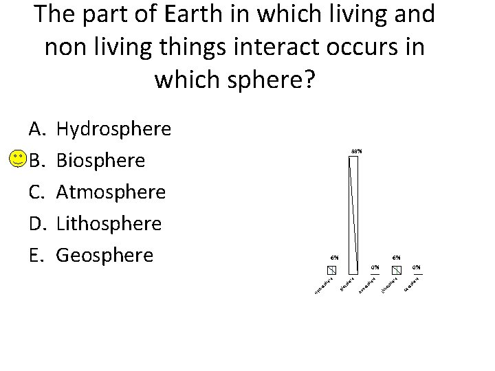 The part of Earth in which living and non living things interact occurs in