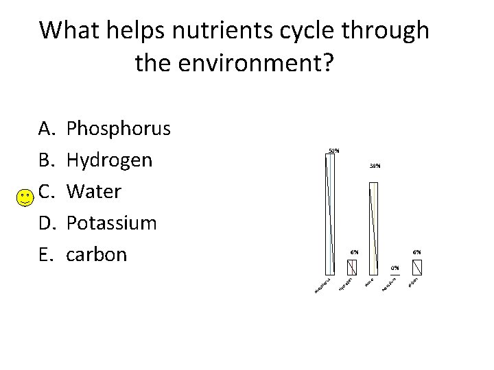 What helps nutrients cycle through the environment? Phosphorus Hydrogen Water Potassium carbon 50% 38%