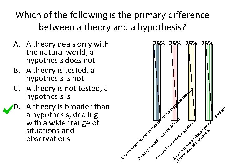 Which of the following is the primary difference between a theory and a hypothesis?