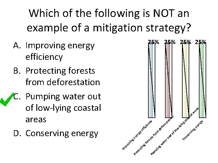 Which of the following is NOT an example of a mitigation strategy? 25% 25%