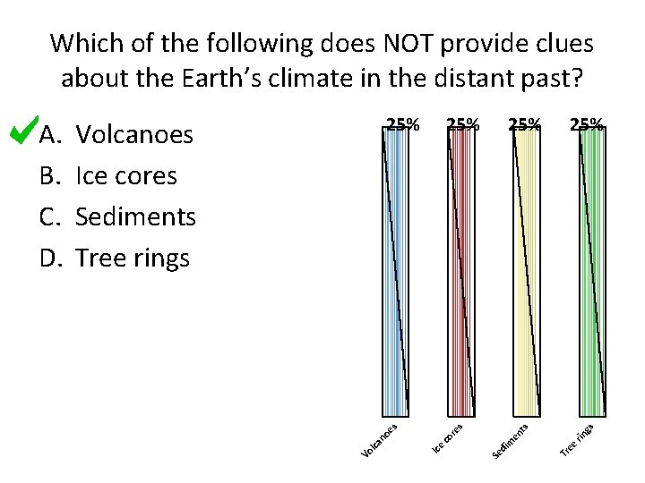 Which of the following does NOT provide clues about the Earth’s climate in the