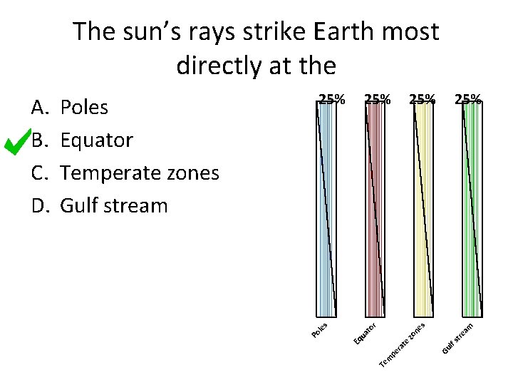 The sun’s rays strike Earth most directly at the 25% Te re st lf