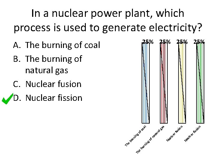 In a nuclear power plant, which process is used to generate electricity? n fis