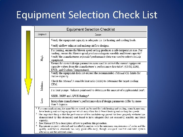 Equipment Selection Check List 