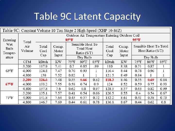 Table 9 C Latent Capacity 