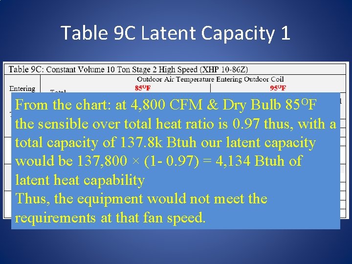 Table 9 C Latent Capacity 1 From the chart: at 4, 800 CFM &