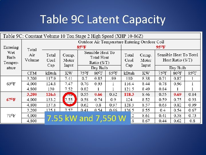 Table 9 C Latent Capacity 7. 55 k. W and 7, 550 W 
