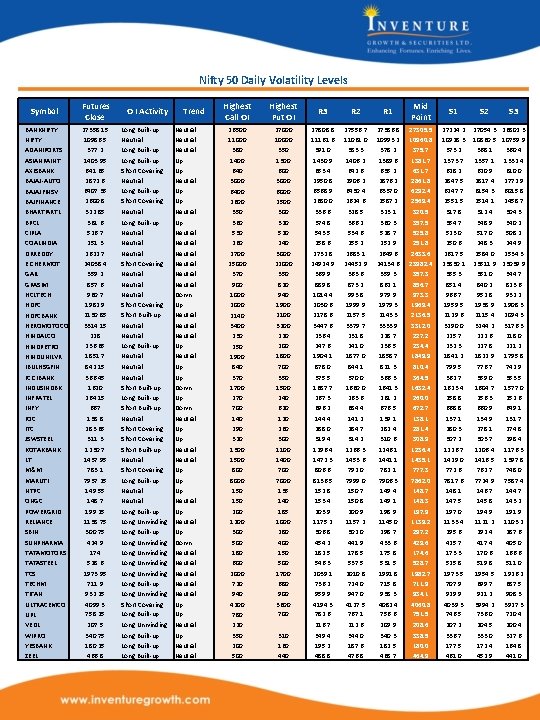 Nifty 50 Daily Volatility Levels Symbol BANKNIFTY ADANIPORTS ASIANPAINT AXISBANK BAJAJ-AUTO BAJAJFINSV BAJFINANCE BHARTIARTL