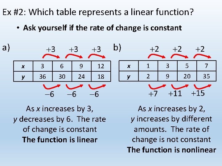 Ex #2: Which table represents a linear function? • Ask yourself if the rate