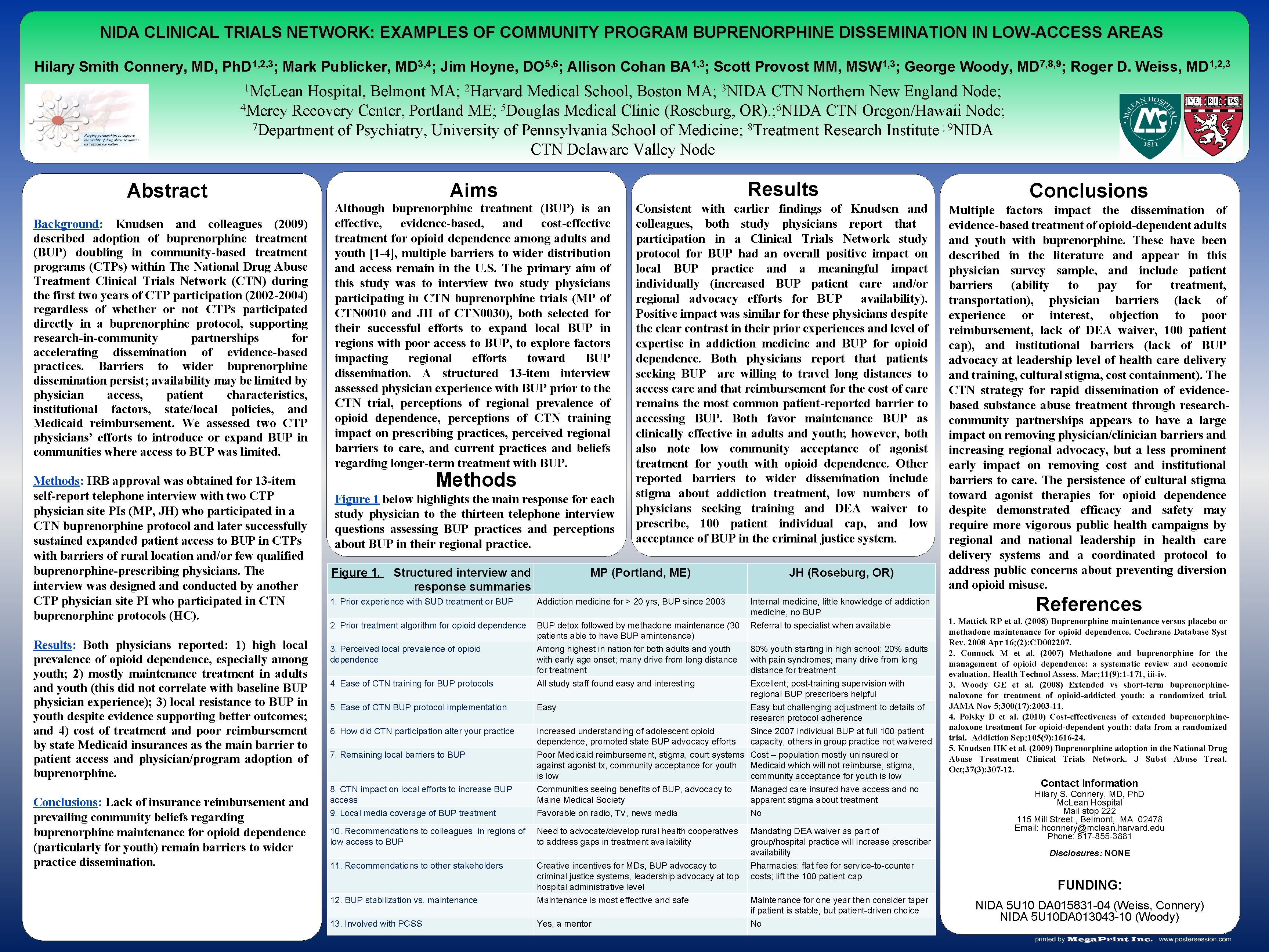 NIDA CLINICAL TRIALS NETWORK: EXAMPLES OF COMMUNITY PROGRAM BUPRENORPHINE DISSEMINATION IN LOW-ACCESS AREAS Hilary