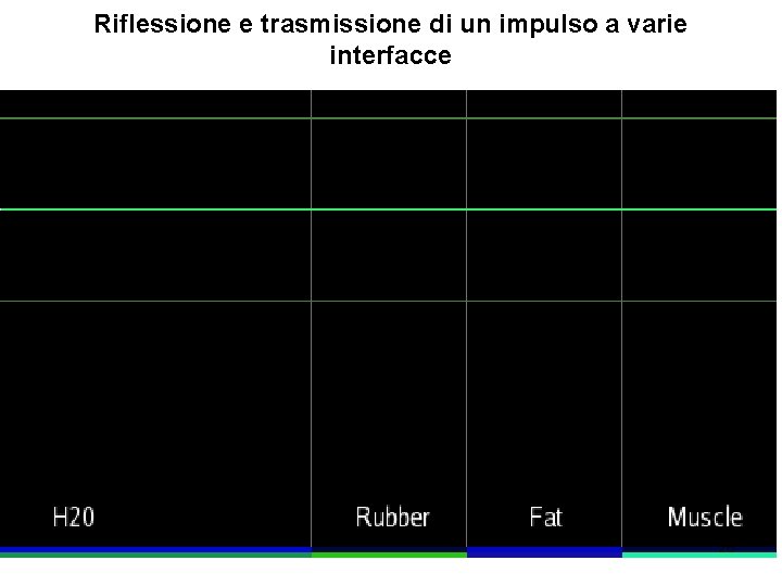 Riflessione e trasmissione di un impulso a varie interfacce 28 