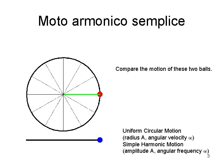 Moto armonico semplice Compare the motion of these two balls. Uniform Circular Motion (radius